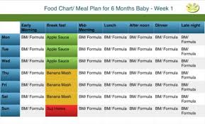Year Baby Diet Online Charts Collection