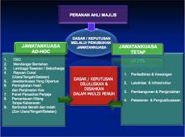 Permohonan jawatan kosong pihak berkuasa tempatan pengerang. Info Peranan Ahli Majlis