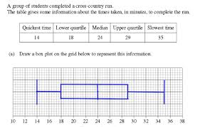 To plot a piecewise function on desmos, use curly brackets with an x statement inside. Desmos Box Plot Create Box And Whisker Chart