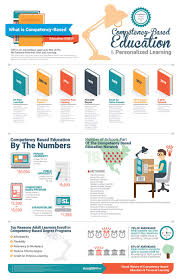 The Guide To Competency Based Education Infographic E Learning Infographics Competency Based Education Competency Based Learning Educational Infographic