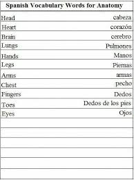 By Natacha Palabras En Espanol Ortografia En Ingles Aprender Espanol