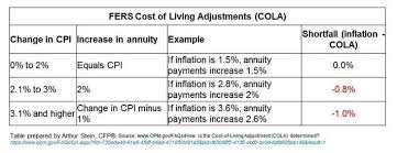 Will Retirement Mean Lifetime Diet Federal News Network