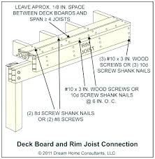 Metal C Joist Andreaduque Co