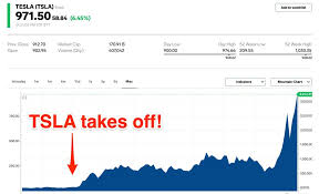 (mm) (eslr) stock price, charts, trades & the us's most popular discussion forums. How Tesla Stock Went Up Since Its Ipo In 2010 A Timeline
