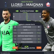 Mike maignan (born 3 july 1995) is a french professional footballer who plays as a goalkeeper for lille osc and the france national team. Who Is Mike Maignan The Goalkeeper Tottenham Are Targeting To Replace Lloris