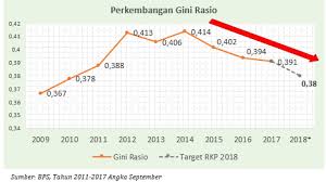 Semua ketua isi rumah (kir) yang berpendapatan kurang daripada jumlah rm1,500 sebulan (bandar) atau rm1,000 sebulan (luar bandar) adalah digalakkan/ layak. Https Www Bappenas Go Id Files 8915 1554 7073 Siaran Pers Membedah Angka Kemiskinan Dan Kesenjangan Rilis Data Terkini Bps Pdf