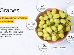 Here are just a few advantages of. Grape Nutrition Facts And Health Benefits