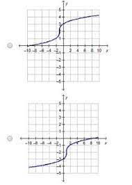 Which Is The Graph Of Y 3 Sqrt X 1 2 Brainly Com