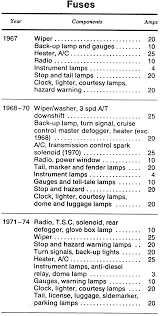 This is the diagram of 1967 camaro heater wiring diagram that you search camaro heater. Chevrolet Camaro 1967 1981 Wiring Diagrams Repair Guide Autozone