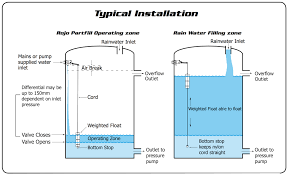 Maybe you would like to learn more about one of these? Pisang Kepok Filling Float Valves Mail Float Valve Filling Valve Stainless Steel Dn25 1 Inch