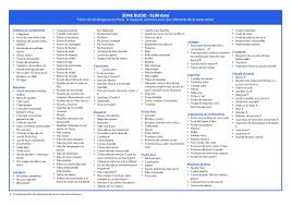 Tableau Slim Data 2 Fichier Pdf