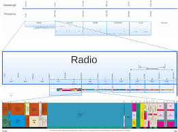 Medium Frequency Wikipedia