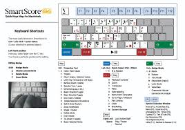 Posted by crazy shortcut 2 min read archives. Pdf Shortcut Keys Peatix