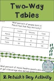 St Patrick S Day Activity For Math Class In This St Patrick S Day Themed Activity Students Middle School Math Math Activities Middle School Math Classroom