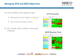 ppt the mos development process powerpoint presentation