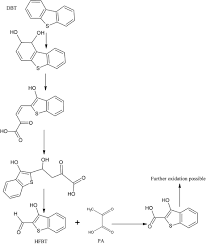 Journal of the international institute. An Overview Of Conventional And Alternative Technologies For The Production Of Ultra Low Sulfur Fuels