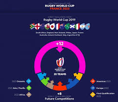 Get all the latest asia afc cup: World Rugby Announce Rugby World Cup Qualification Process