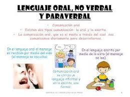 Apoyo Escolar Ing Maschwitzt Contacto Telef 011 15 37910372 Circuito De La Comunicacion Lectura Y Escritura Elementos De La Comunicacion Comunicacion