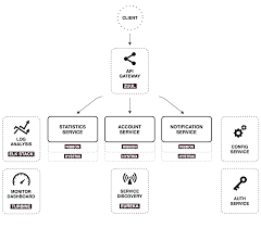All Programmers Are Polyglot Programmers Dzone Java Online Learning Spring Spring Framework