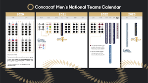New Concacaf Qualifiers Announced For Regional Qualification To Fifa World Cup Qatar 2022