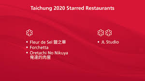 Search for text in url. 2020å°åŒ—å°ä¸­ç±³å…¶æž—æŒ‡å— é ¤å®® å†åº¦èŸ¬è¯ç±³å…¶æž—ä¸‰æ˜Ÿ å°ä¸­4å®¶é¤å»³é¦–ç²æ˜Ÿç´šè‚¯å®š Marie Claire ç¾Žéº—ä½³äºº