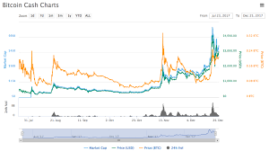 alleged bitcoin cash insider trading discovered via