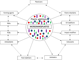 Nails, fasteners, pallet nails, construction nails, mid continent nail, magnum fasteners, magnum pro, wire coil, plastic strip, wire strip, paper tape, finish. Frontiers Physisorption And Chemisorption Mechanisms Influencing Micro Nano Plastics Organic Chemical Contaminants Interactions A Review Environmental Science