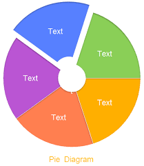 Pie Diagram Examples Templates