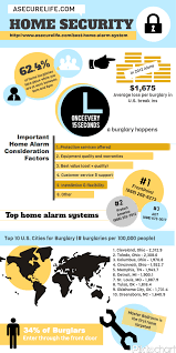 2020 S Best Alarm Systems For Home Security Asecurelife Com Best Home Security System Home Security Best Home Security