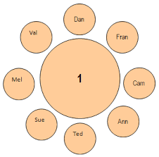 8 Person Round Table Seating Chart Template Www