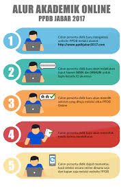 Kemudian pilih salah satu jenjang lalu klik pada salah satu jalur penerimaan yang telah dibuka, misalnya klik jalur zonasi. Daftar Sekolah Online Bekasi Nusagates