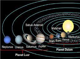 3 Cara Pengelompokan Planet Planet Dalam Tata Surya Cahaya Perdana