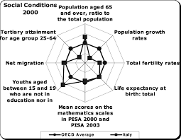 Figure Example Of Spider Chart Download Scientific Diagram