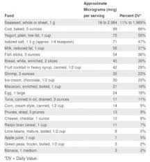 Hypothyroidism Whole Food Plant Based Diet