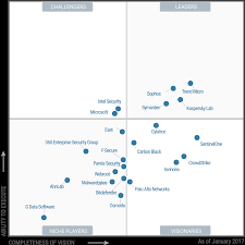 Https Www Rcb Informatique Fr Wp Content Uploads 2017 02 Kaspersky Leader Du Magic Quadrant For Endpoint Protection Platforms Garnter Depuis Six Ans Pdf