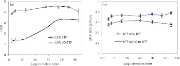 Monitor ghosting is an annoying image artifact that appears on the monitor like pixels or ghosts. Pdf An Empirical Method For Lag Correction In Cone Beam Ct Semantic Scholar