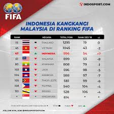 We did not find results for: Indosport Twitterren Timnas Futsal Lebih Gacor Nih Di Ranking Fifa Timnas Futsal Indonesia Berhasil Menduduki Peringkat 47 Dunia Bahkan 3 Terbaik Di Asia Tenggara Timnas Timnasfutsal Fifa Indonesia Futsal Indosport