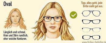Alles Eine Frage Der Form Wem Steht Welche Brille Brille Gesichtsform Ovales Gesicht Brille