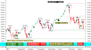 Technical Analysis Charts Free Technical Chart Stock Chart