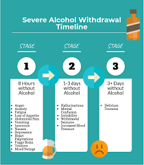 Alcohol What You Need To Know Coalition Recovery