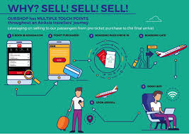 As the airline's travel retail portal, airasia big duty free offers a convenient duty free shopping experience with big deals and surprises for online shoppers. Lotte Duty Free Pens Contract With Airasia S Ourshop Travel Retail Business