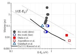 13.5 Applications Of Atomic Excitations And De-Excitations | Texas Gateway