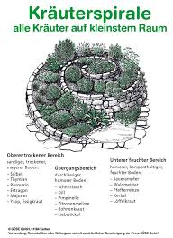 Pin Von Vladislav Viktorovich Auf Garten Garten Garten Hochbeet Garten Anpflanzen