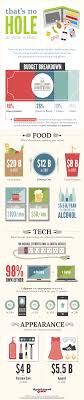 That S No Hole In Your Wallet College Students Spending Habits Apartmentguide Com Educational Infographic Infographic Money Management