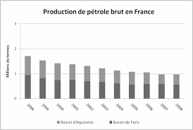 La pompe péristaltique est équipée d'un corps cylindrique, d'un rotor muni de 2 patins excentrés diamétralement opposés et d'un tuyau en matériau élastomère.le principe de la pompe péristaltique présente de nombreux avantages. 2