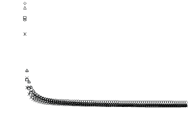 Thermodynamic properties of water sorption of jackfruit (Artocarpus  heterophyllus Lam.) as a function of moisture content