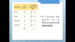 Frecuencia Absoluta Probabilidad Y Estadistica Matematicas Estadistica