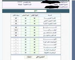 إتاحة بيانات أرقام جلوس واللجان لطلاب الثانوية العامة » بقلم عمر سالم محرر صحفي التحق بالعمل في جريدة المال نهاية 2010 محرراً لشئون الطاقة كهرباء وطاقة نووية والبترول. Ù†ØªØ§Ø¦Ø¬ Ø£Ø±Ù‚Ø§Ù… Ø§Ù„Ø¬Ù„ÙˆØ³ Ø§Ù„Ù…Ù…ÙŠØ²Ø© Ø¨Ø§Ù„Ø«Ø§Ù†ÙˆÙŠØ© Ø§Ù„Ø¹Ø§Ù…Ø© Ù…Ø­Ø¯Ø´ Ø¨ÙŠØ§Ø®Ø¯ ÙƒÙ„ Ø­Ø§Ø¬Ø© Ù…ØµØ± Ø§Ù„ÙˆØ·Ù†