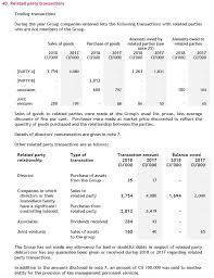 • mpers also requires disclosures to be made on related party transactions and balances. Understanding Related Party Disclosures Best 2 Be Read In Full Annual Reporting