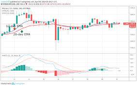 In forecasting, we use a unique mathematical model that takes into account the daily price movement, fundamental and technical analysis, as well as the news background and a. Bitcoin Price Prediction Dec 2022 Projected Difficulty Level For Bitcoin In Future Micro Automacao Handling